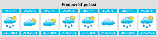 Výhled počasí pro místo Highlands County na Slunečno.cz