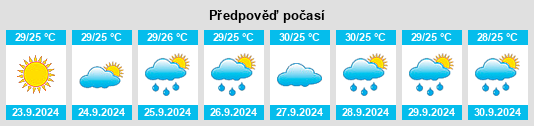 Výhled počasí pro místo Holden Heights na Slunečno.cz