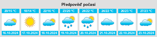 Výhled počasí pro místo Holley na Slunečno.cz