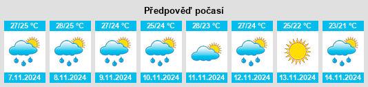 Výhled počasí pro místo Indiantown na Slunečno.cz