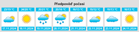 Výhled počasí pro místo Inglis na Slunečno.cz