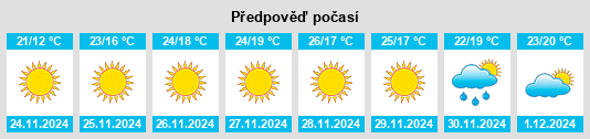 Výhled počasí pro místo Inwood na Slunečno.cz