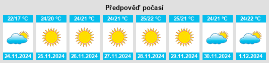 Výhled počasí pro místo Iona na Slunečno.cz