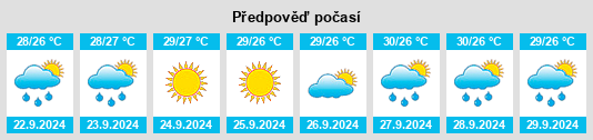 Výhled počasí pro místo Jupiter na Slunečno.cz