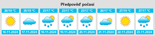 Výhled počasí pro místo Maskiyyot na Slunečno.cz