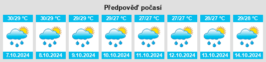 Výhled počasí pro místo Key West na Slunečno.cz