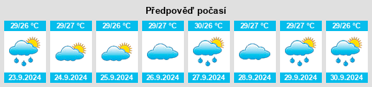 Výhled počasí pro místo Lake Sarasota na Slunečno.cz