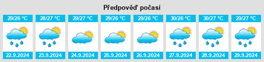 Výhled počasí pro místo Lakeside Green na Slunečno.cz