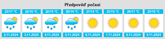 Výhled počasí pro místo Mādamā na Slunečno.cz