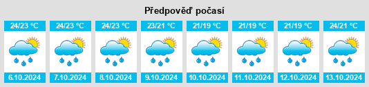 Výhled počasí pro místo Leon County na Slunečno.cz