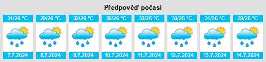 Výhled počasí pro místo Live Oak na Slunečno.cz