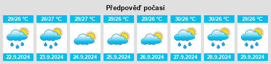 Výhled počasí pro místo Loxahatchee Groves na Slunečno.cz