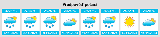 Výhled počasí pro místo Madeira Beach na Slunečno.cz