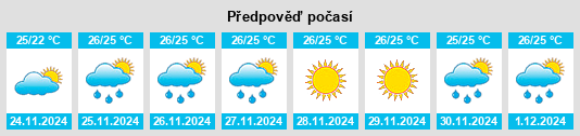 Výhled počasí pro místo Marathon na Slunečno.cz