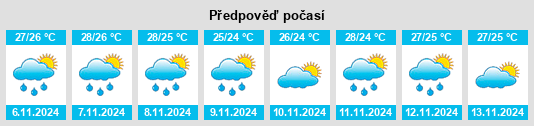 Výhled počasí pro místo Martin County na Slunečno.cz