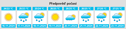 Výhled počasí pro místo Miami Beach na Slunečno.cz