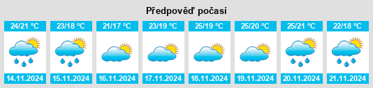 Výhled počasí pro místo Minneola na Slunečno.cz