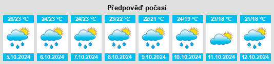 Výhled počasí pro místo Molino na Slunečno.cz