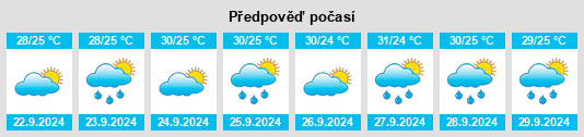 Výhled počasí pro místo Moore Haven na Slunečno.cz