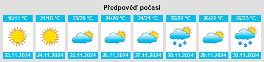 Výhled počasí pro místo Navarre na Slunečno.cz