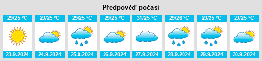 Výhled počasí pro místo Ocala na Slunečno.cz