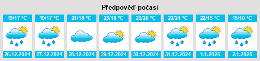 Výhled počasí pro místo Ocean City na Slunečno.cz