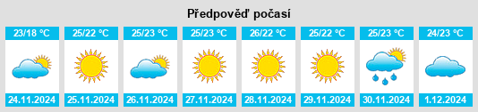 Výhled počasí pro místo Ocean Ridge na Slunečno.cz