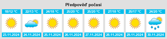 Výhled počasí pro místo Okeechobee County na Slunečno.cz