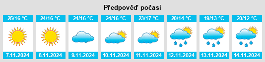 Výhled počasí pro místo Jannātah na Slunečno.cz