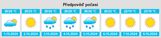 Výhled počasí pro místo Panama City na Slunečno.cz