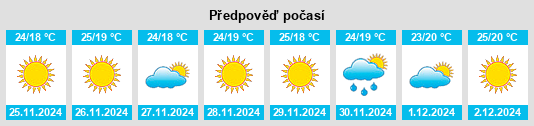 Výhled počasí pro místo Placid Lakes na Slunečno.cz