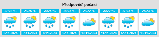 Výhled počasí pro místo Polk County na Slunečno.cz