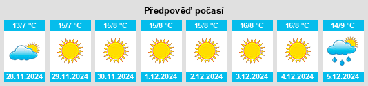 Výhled počasí pro místo Shuyūkh al ‘Arrūb na Slunečno.cz