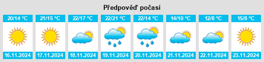 Výhled počasí pro místo Quincy na Slunečno.cz