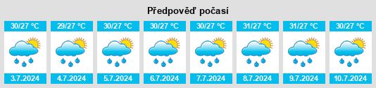 Výhled počasí pro místo Roseland na Slunečno.cz