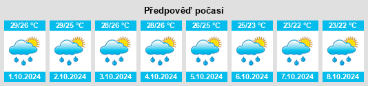 Výhled počasí pro místo Saint Johns County na Slunečno.cz