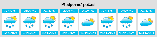 Výhled počasí pro místo Saint Lucie County na Slunečno.cz