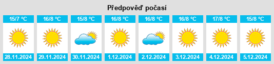 Výhled počasí pro místo Khallat al Mayyah na Slunečno.cz