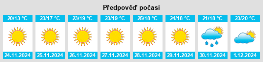 Výhled počasí pro místo San Antonio na Slunečno.cz