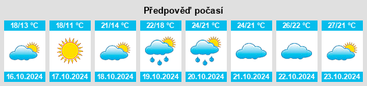 Výhled počasí pro místo Santa Rosa County na Slunečno.cz