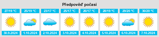 Výhled počasí pro místo Kūbar na Slunečno.cz