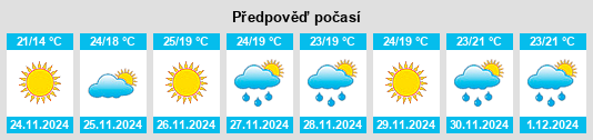 Výhled počasí pro místo Satellite Beach na Slunečno.cz