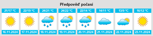 Výhled počasí pro místo Seaside na Slunečno.cz