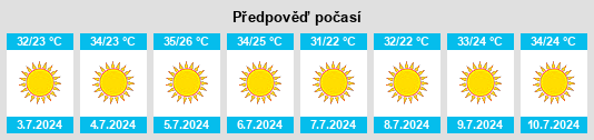 Výhled počasí pro místo Kafr Şūr na Slunečno.cz