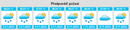 Výhled počasí pro místo South Palm Beach na Slunečno.cz