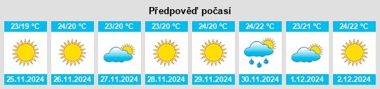 Výhled počasí pro místo Southgate na Slunečno.cz