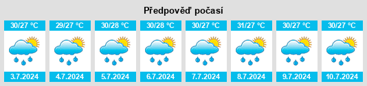 Výhled počasí pro místo Stuart na Slunečno.cz