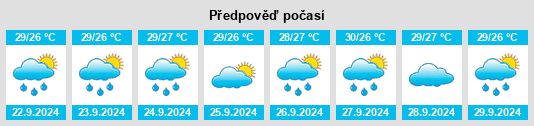 Výhled počasí pro místo Suncoast Estates na Slunečno.cz