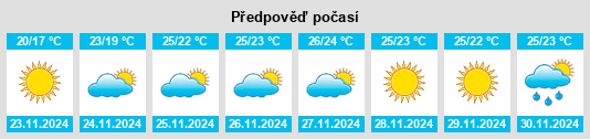 Výhled počasí pro místo Sunshine Ranches na Slunečno.cz