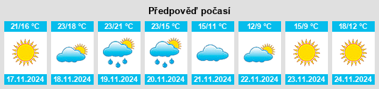 Výhled počasí pro místo Tallahassee na Slunečno.cz